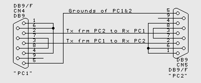 PC to PC circuit, each end handshake looped